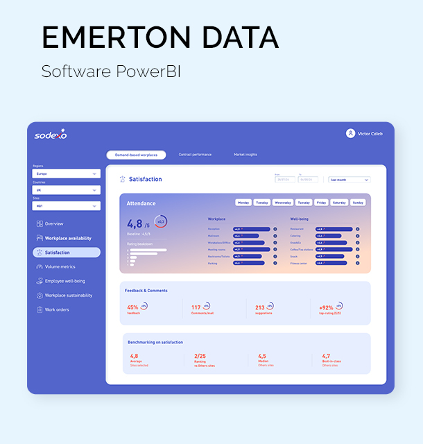 plateforme PowerBI pour Sodexo - direction artistique ux/ui webdesign