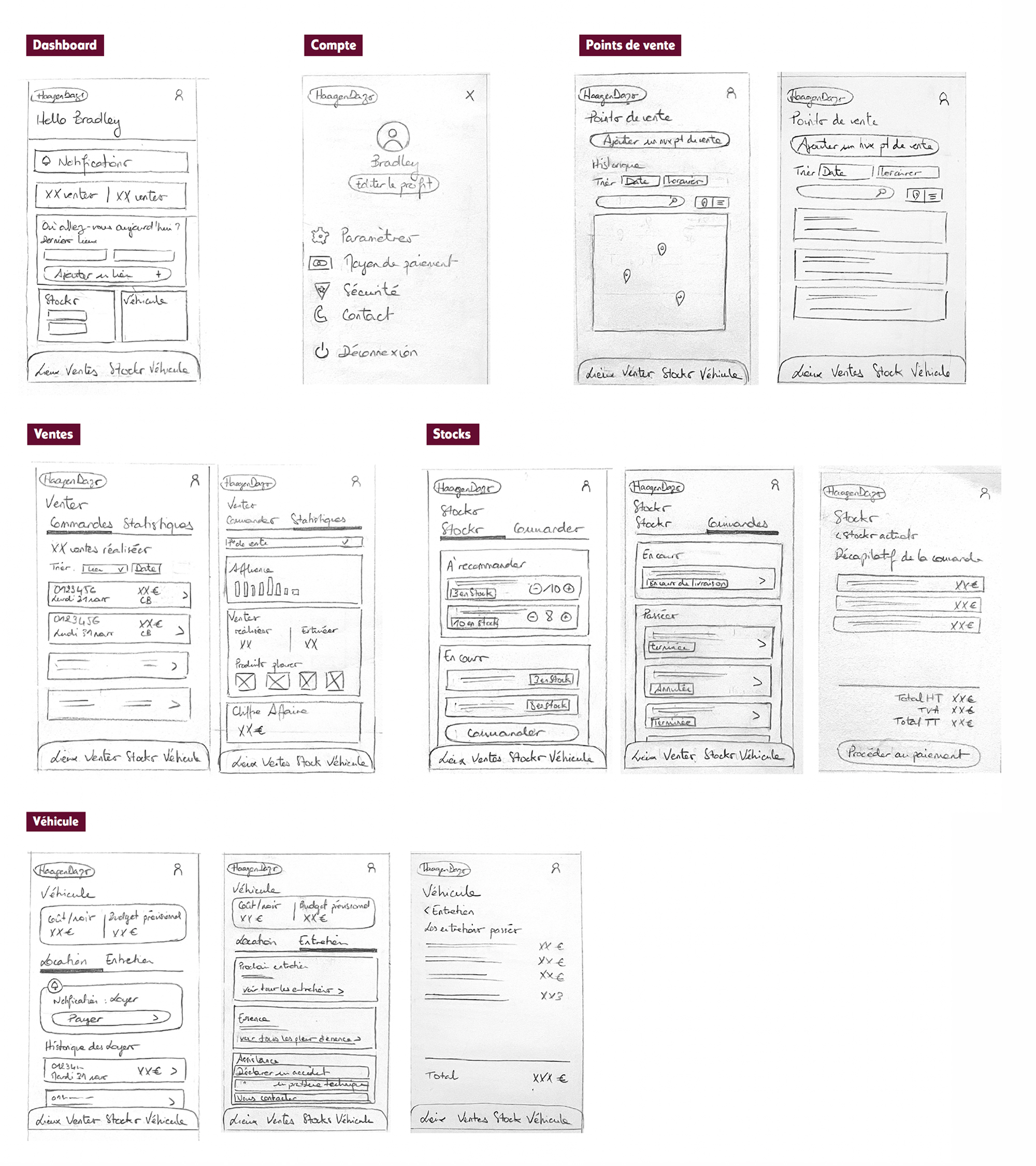 application mobile haagendazs case study wireframes